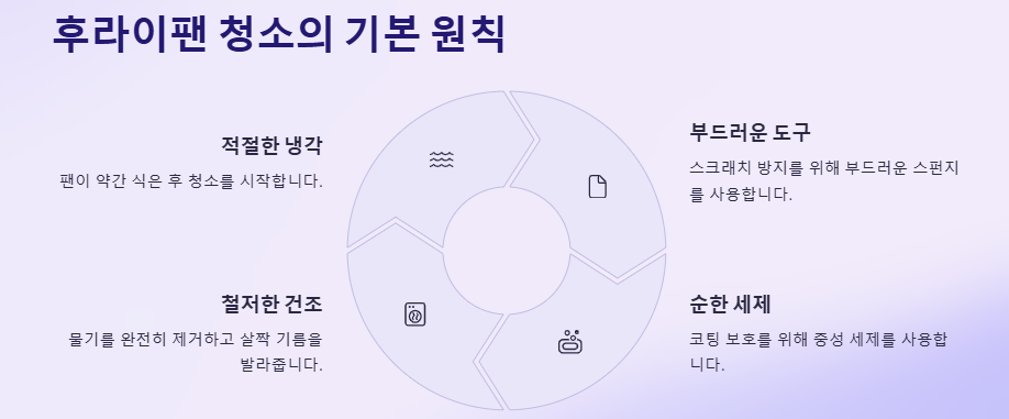 후라이팬 눌러붙지 않게 하는 방법, 바닥청소, 오래사용하는 방법,프라이팬길들이기 세척법