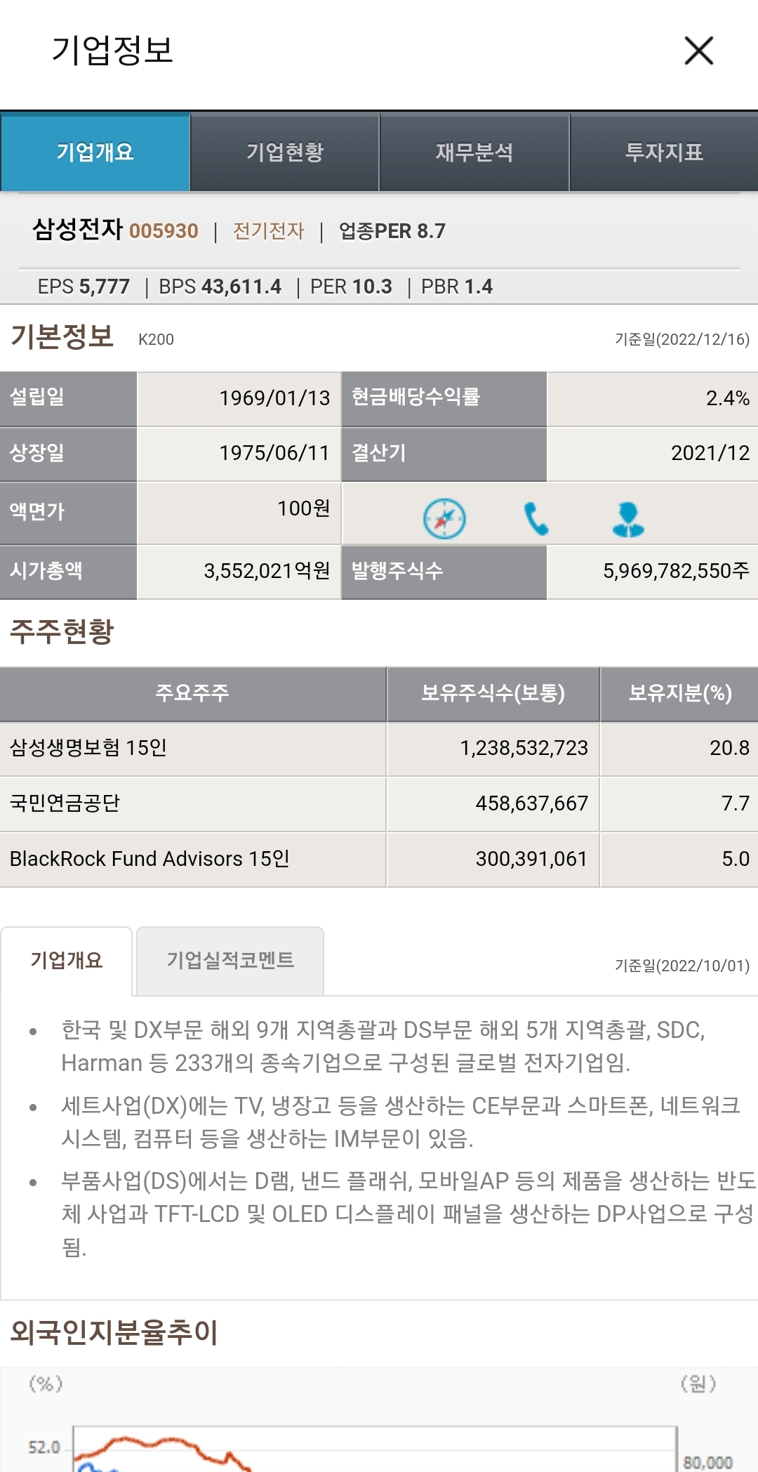 MTS-삼성전자-기업정보-사진