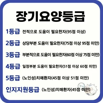 장기요양등급 신청 방법과 관련한 복지 제도_11