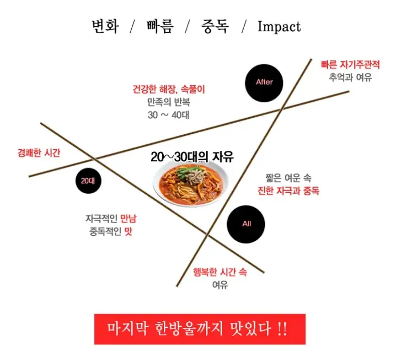 명가교동짬뽕-창업-경쟁력-2가지