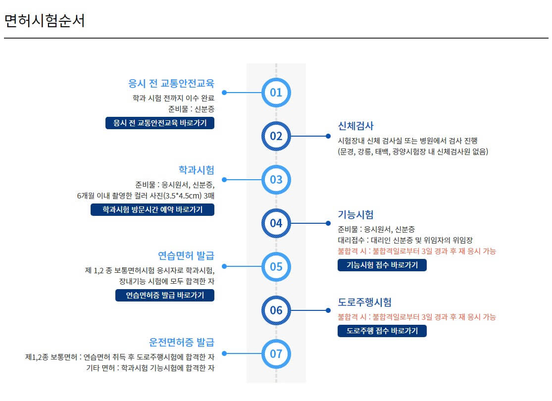 운전면허 필기시험 접수방법 금액 시간 실기시험 기능시험 예상문제