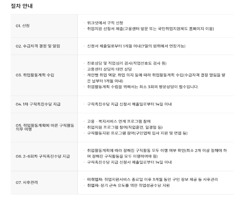 지원절차