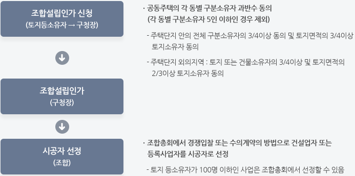 소규모