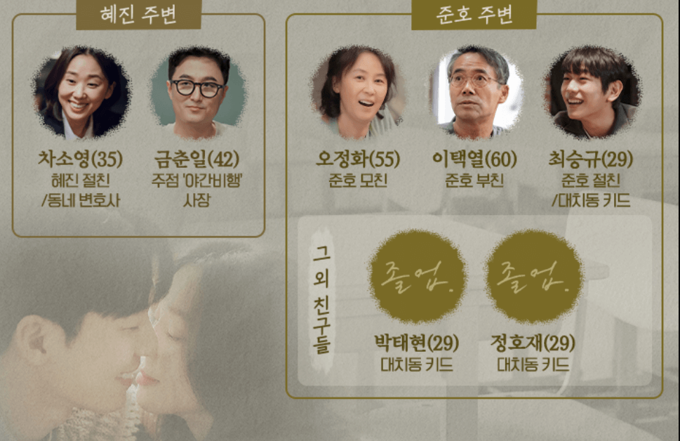드라마졸업-등장인물-인물관계도
