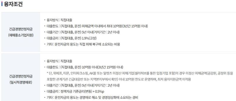 소상공인 긴급경영안정자금 신청 절차