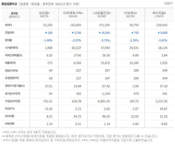네오팜_동종업비교자료