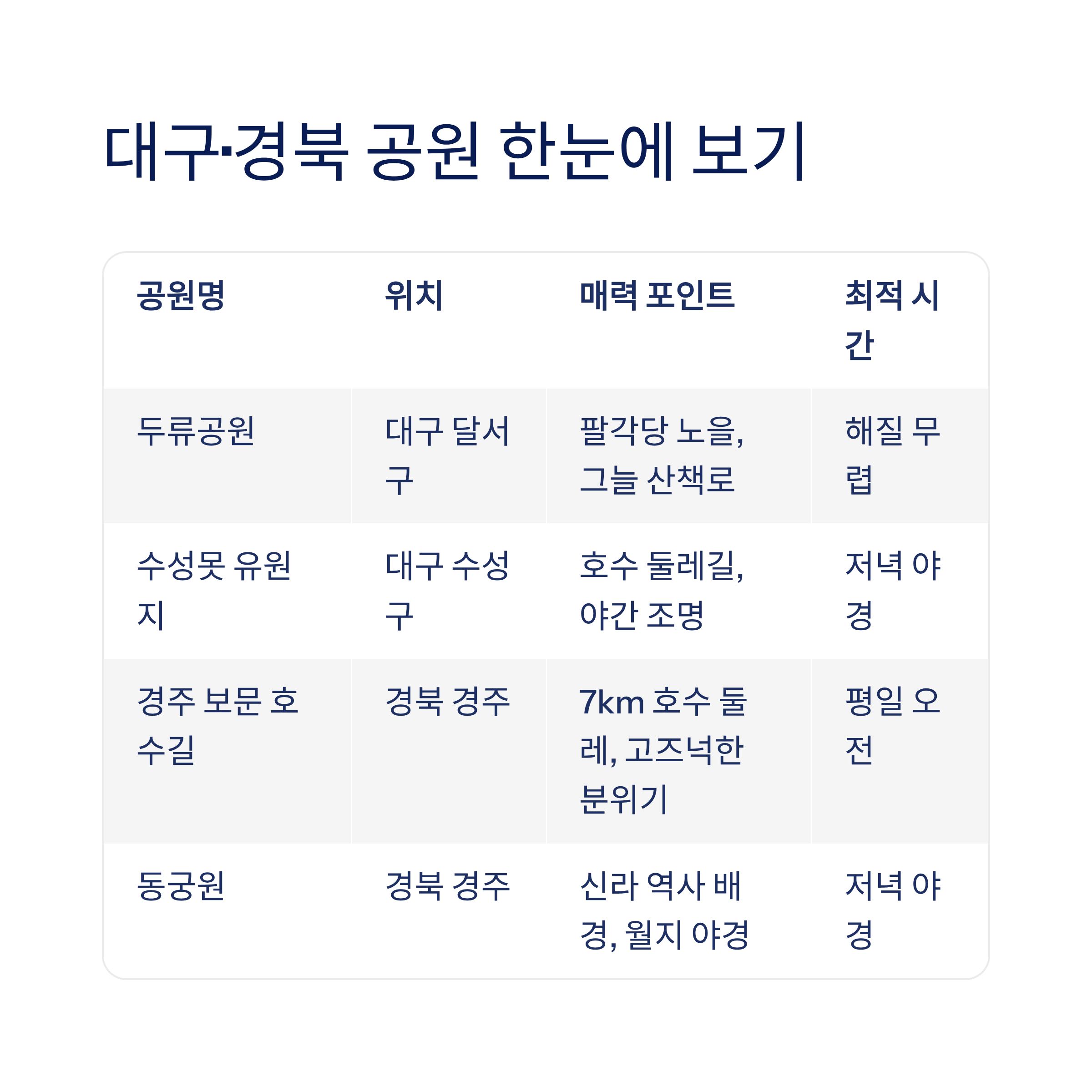 산책하기 좋은 도시 공원 전국 추천 — 진짜 걸어본 사람만 아는 숨은 명소들