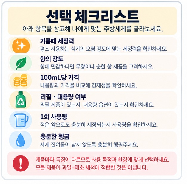 세정력 향 100밀리리터당 가격 리필 여부 사용량을 비교해 주방세제를 고르는 체크리스트 이미지