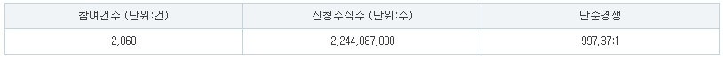 위츠 수요예측