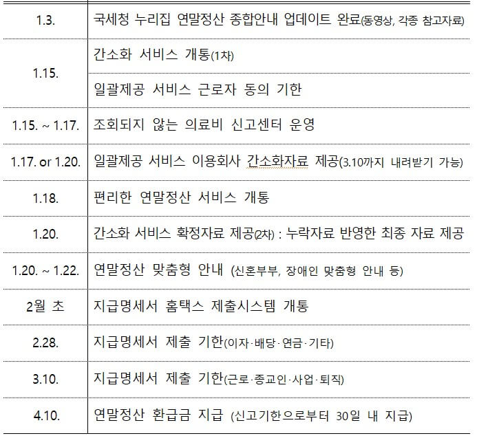 2024년 귀속 연말정산 주요일정
