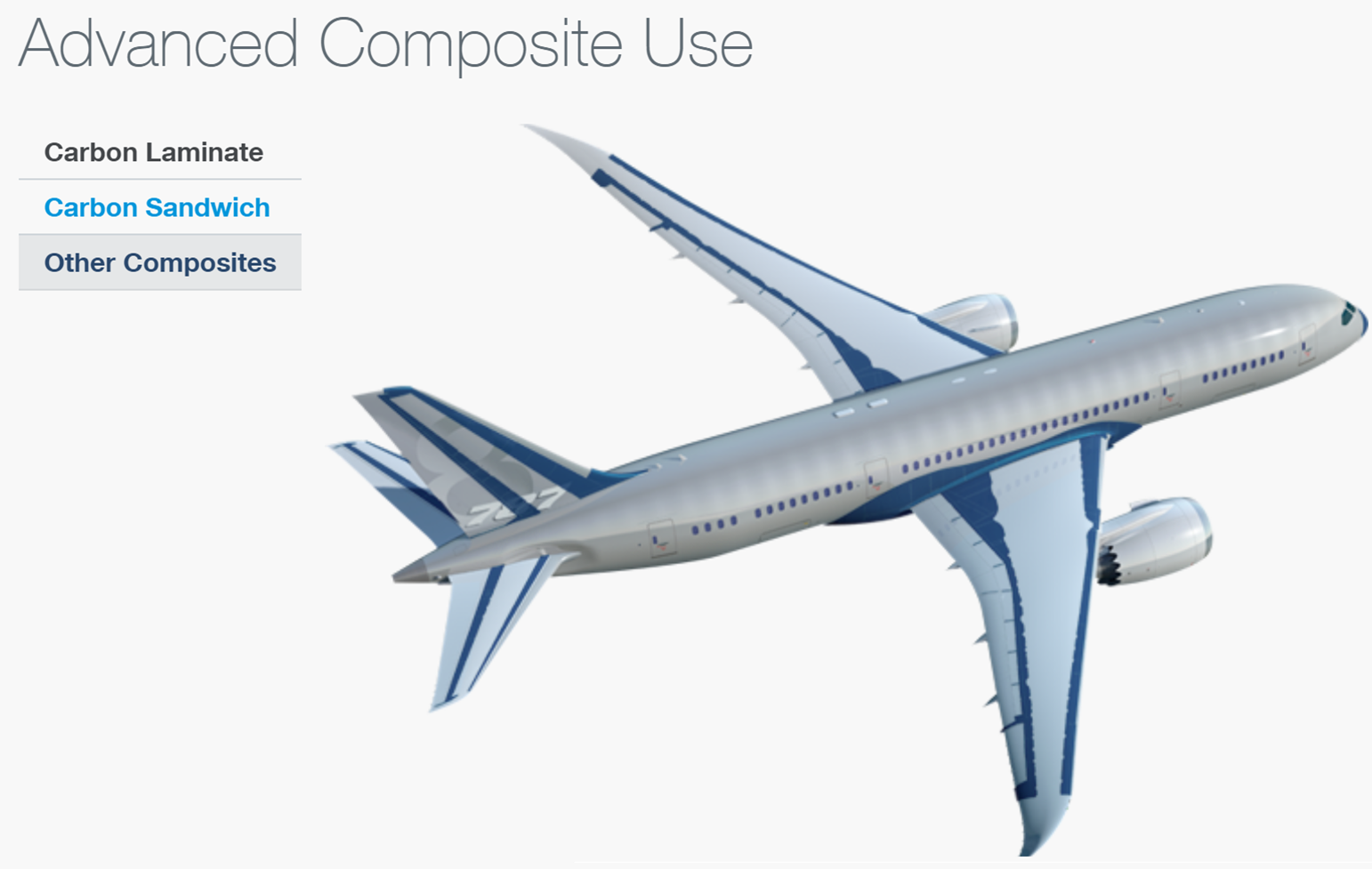 보잉(Boeing) B787 장점과 특징 6가지 총정리