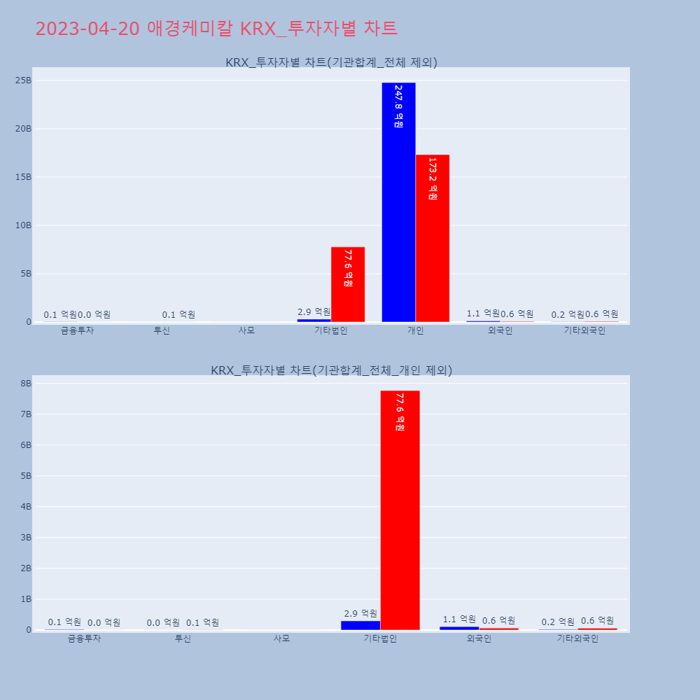 애경케미칼_KRX_투자자별_차트