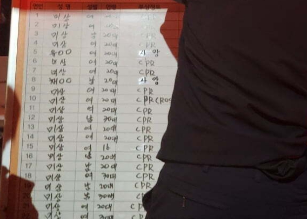 이태원 압사 사망자 및 부상자 명단