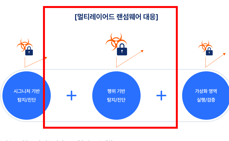 v3무료백신 다운로드 홈페이지 소개