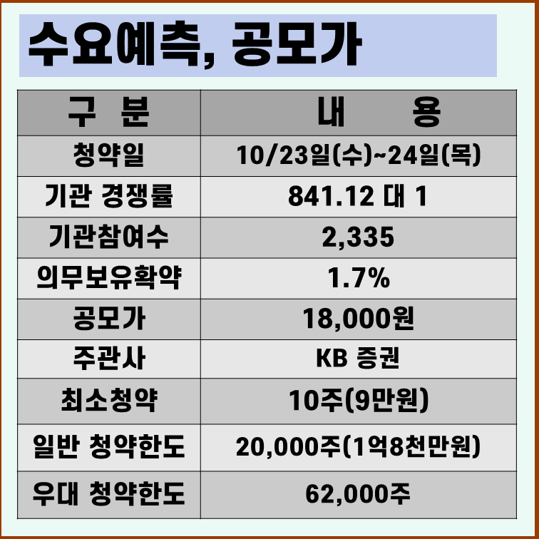탑런토탈솔루션 수요예측결과