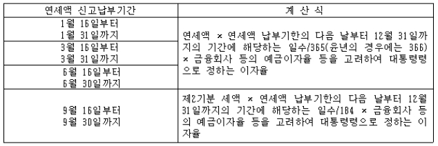 연납신청시-세금감면-계산식