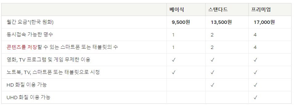 넷플릭스-요금표