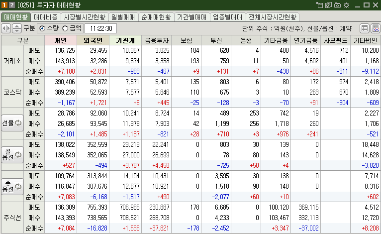 매매현황
