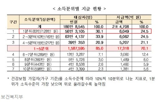 본인부담 상한액 초과금 환급 방법