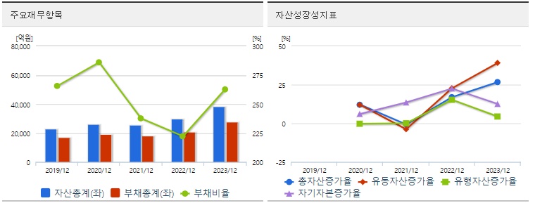 LIG넥스원 재무지표