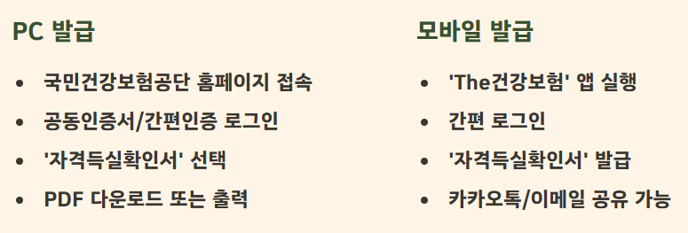 건강보험자격득실확인서 인터넷발급 방법