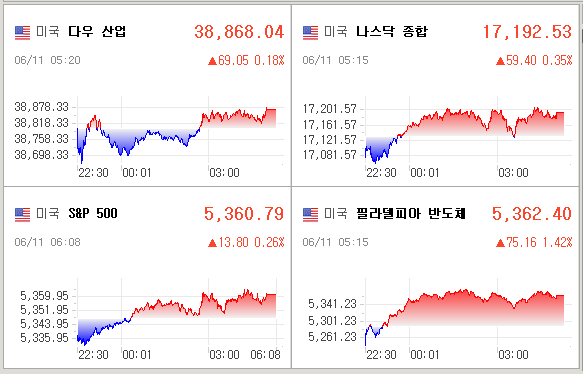미국증시