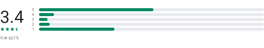 웰빙클럽, 스마트한 직장인을 위한 최고의 선택, 스포츠와 문화 혜택을 한 번에