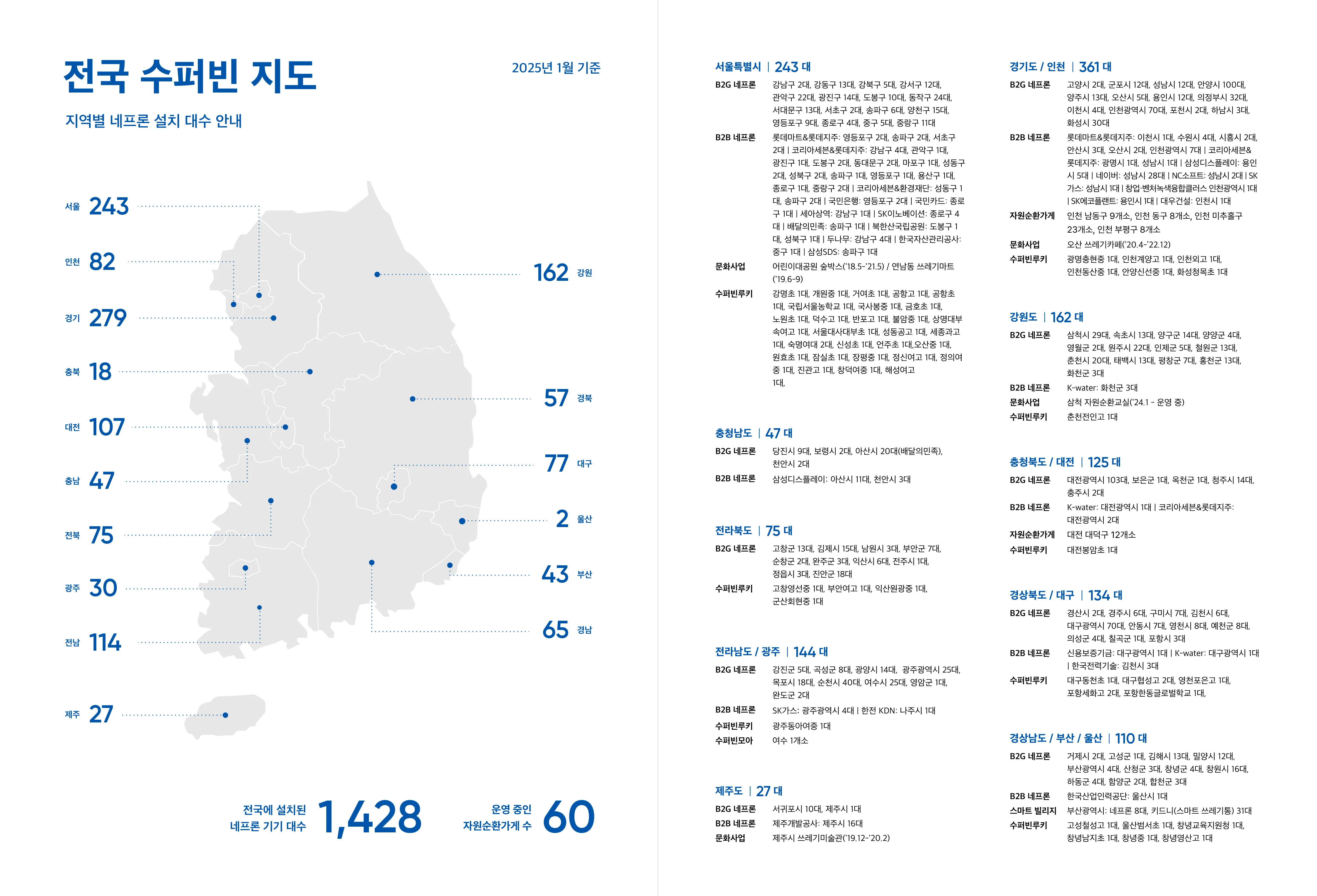 전국 수퍼빈 네트론 위치