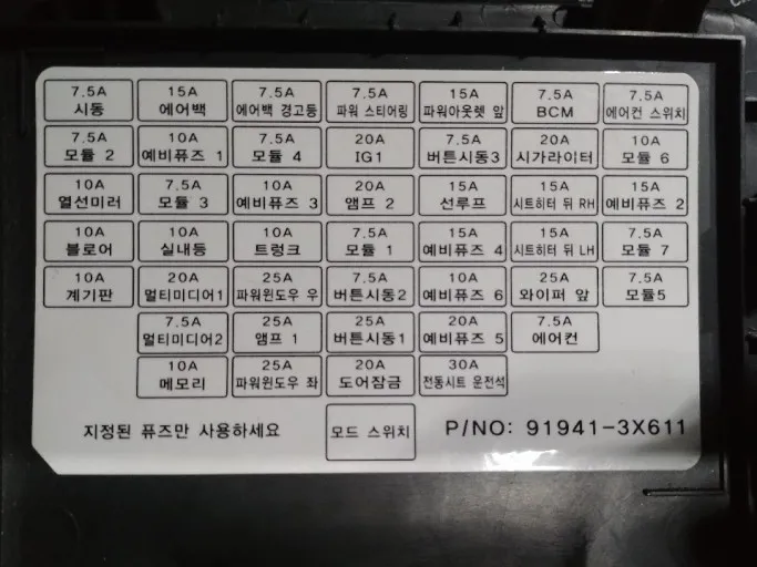 퓨즈-배치도