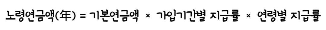 노령연금 수급자격&#44; 노령연금 수급자격 계산방법 알아보기