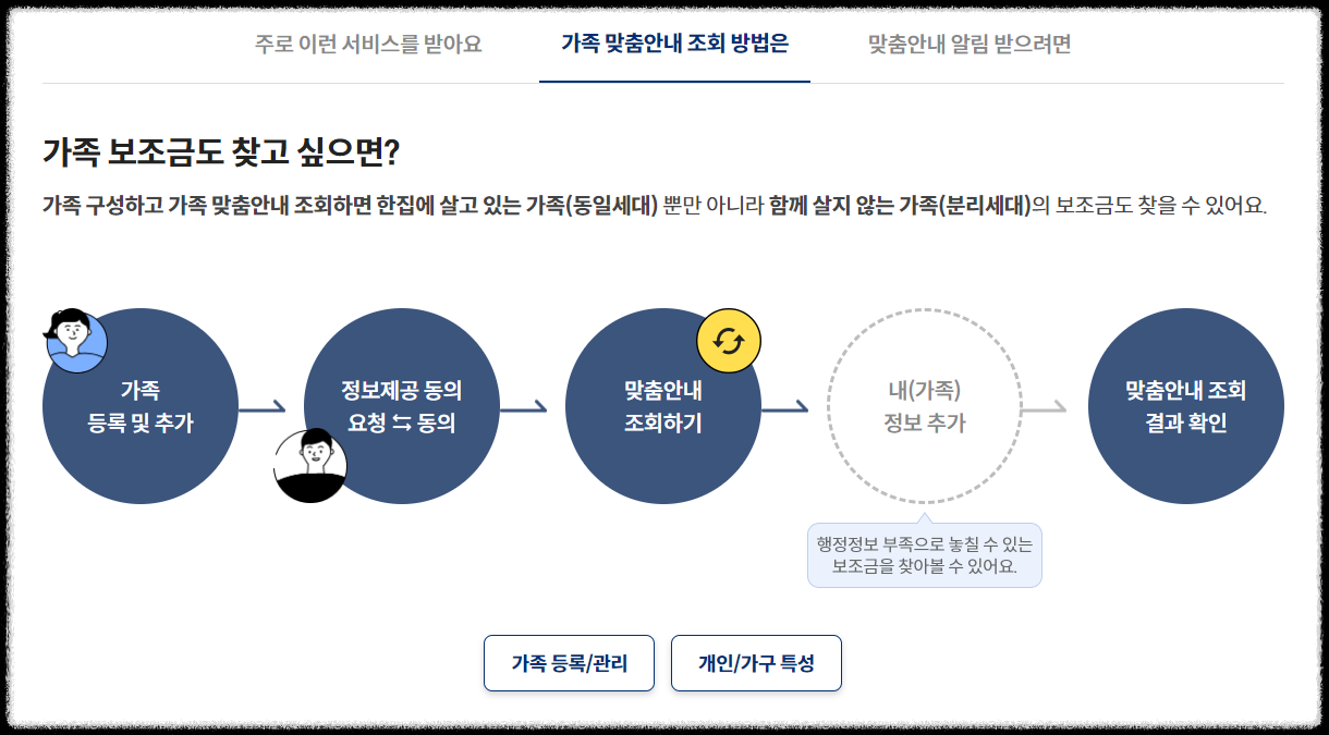 정부지원금, 정부보조금 조회하기
