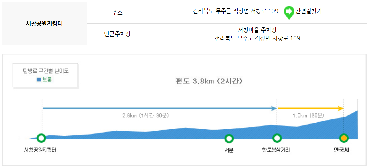 덕유산 등산코스