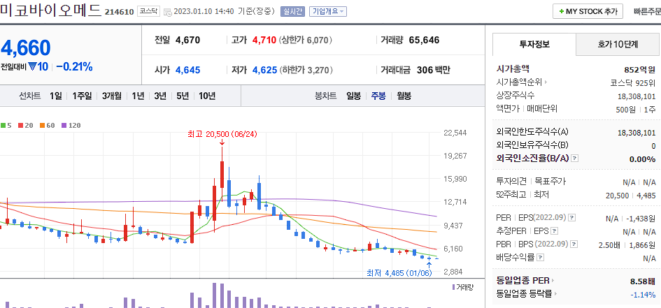 미코바이오메드