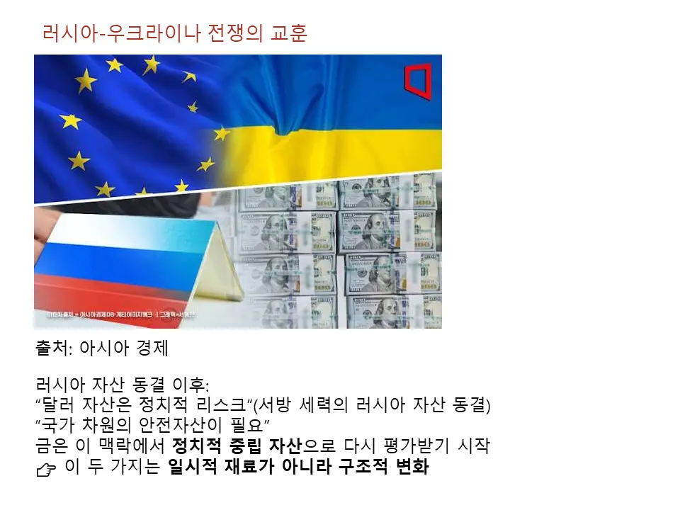 그러면 왜 중앙은행은 금을 이렇게 사모으는 걸까?
개인적인 생각으로 러시아-우크라이나 전쟁 이후 정치적 리스크(달러 자산 동결)등을 목격한 중앙은행
특히 중국이 달러에 대한 불신으로 금을 사서 직접 보유하자는 방향으로 전환 한 걸로 예상
달러 자산 선호도 감소 및 실물 금 선호도 증가에 따른 구조적 변화