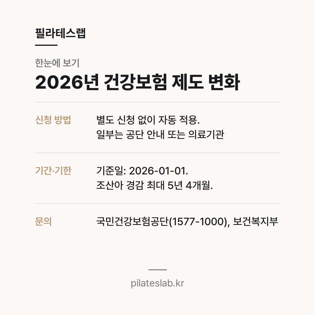2026년 건강보험 제도 변화 한눈에 보기