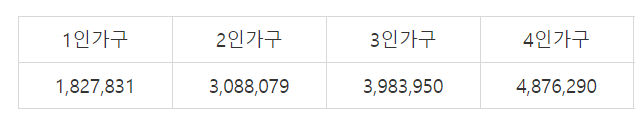 2021년 기준 중위소득