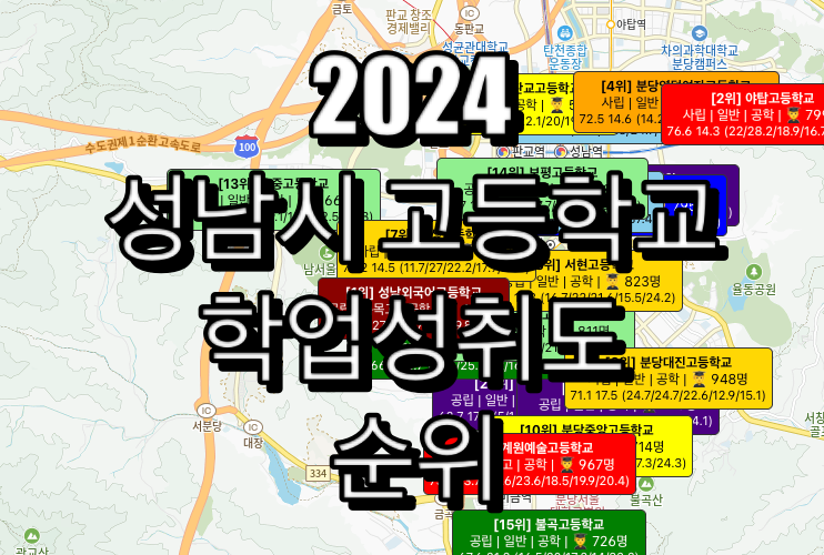 성남시 고등학교 순위