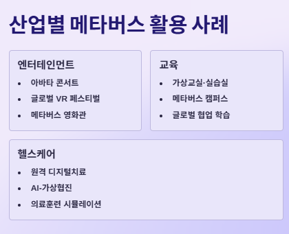 메타버스 관련주, 대장주 산업분석 및 수혜주 투자전략