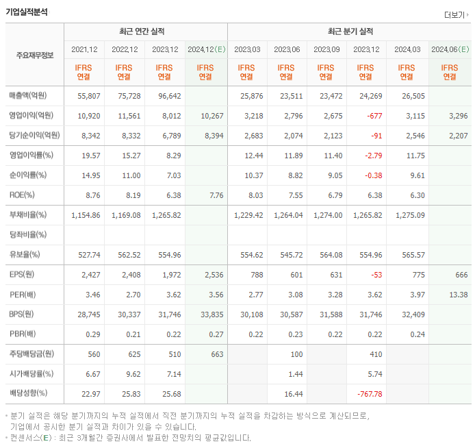 BNK금융지주_실적