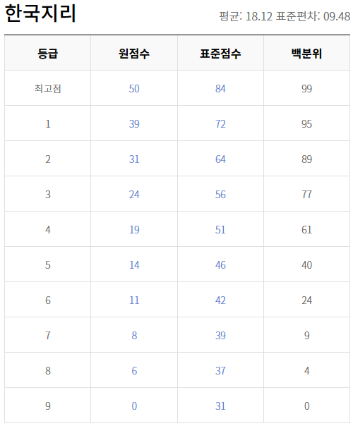 모의고사