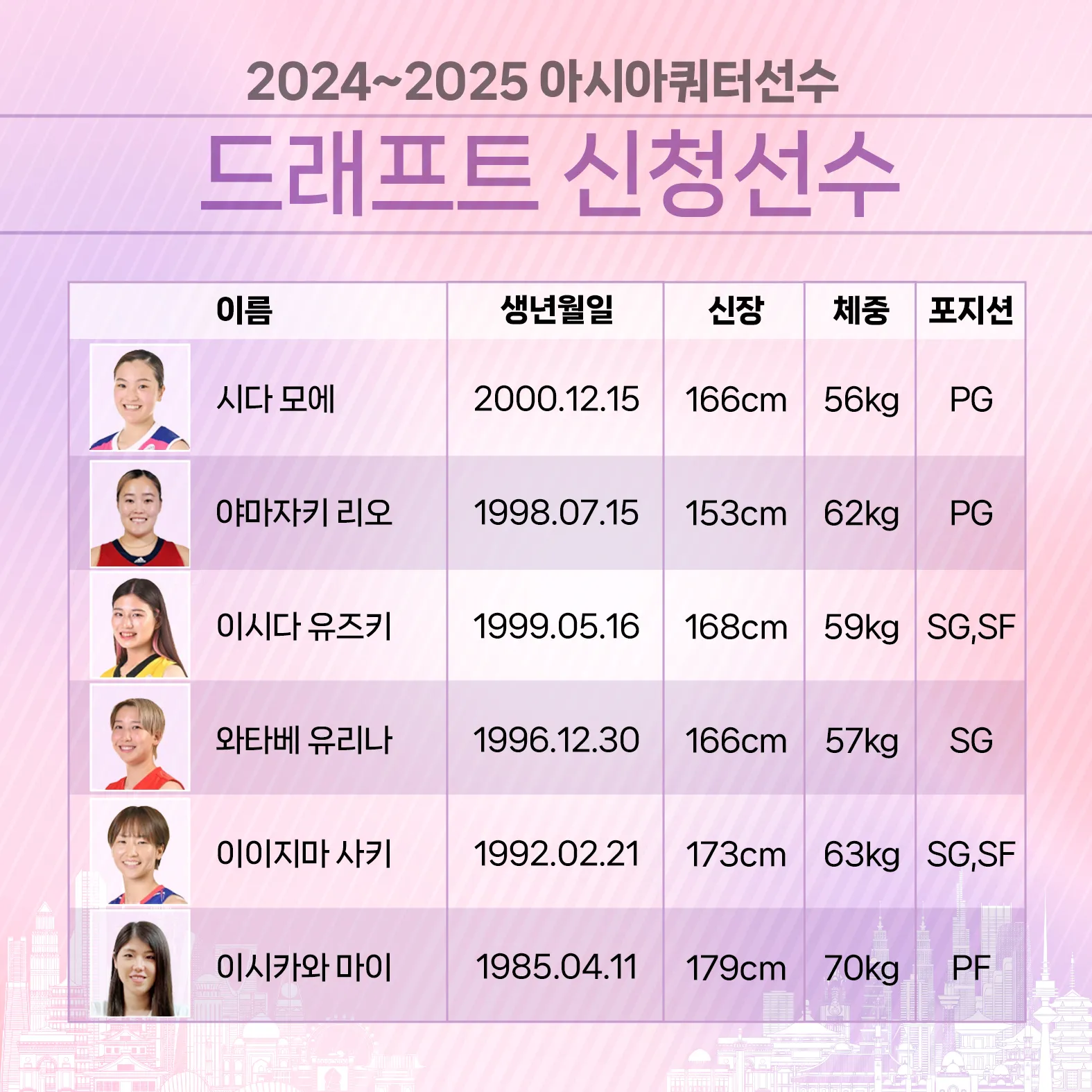 여자농구 아시아쿼터 드래프트