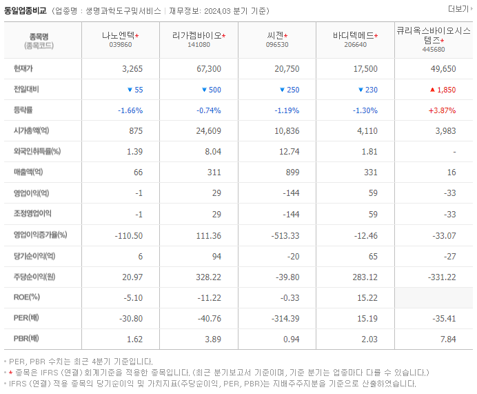 나노엔텍_동종업비교자료