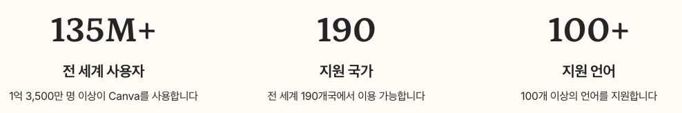 Canva 마무리 정리 수치 요약