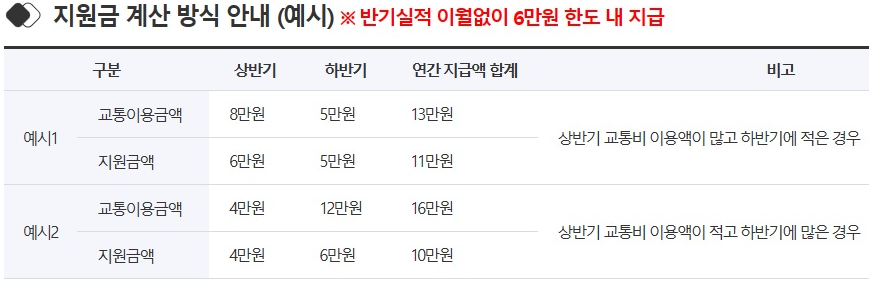 교통비