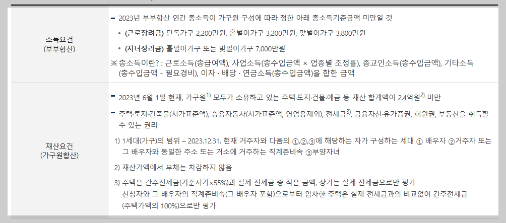 근로장려금 소득요건