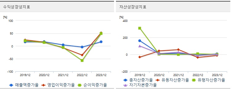 더존비즈온 주가 성장성