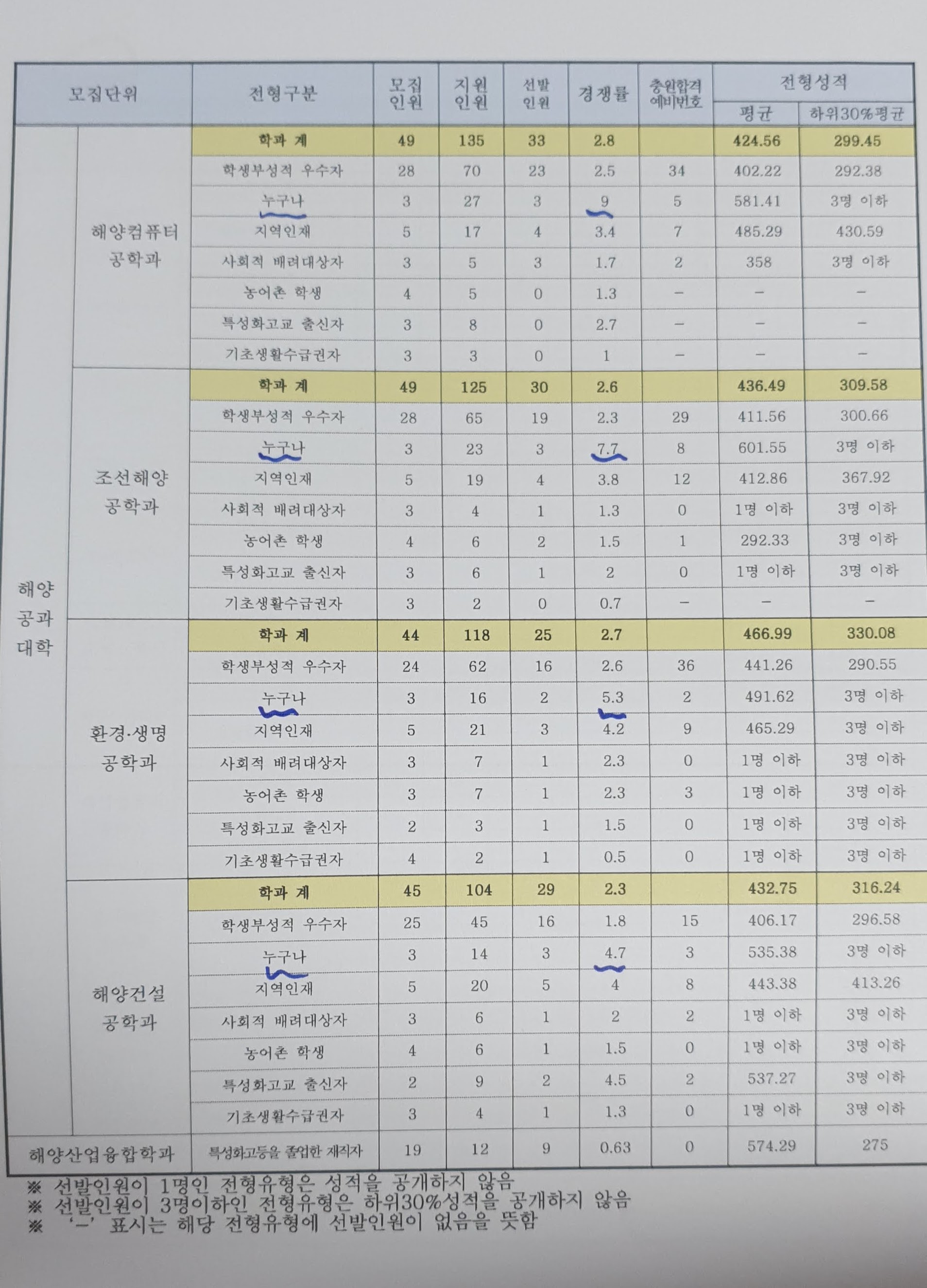 목포해상케이블카