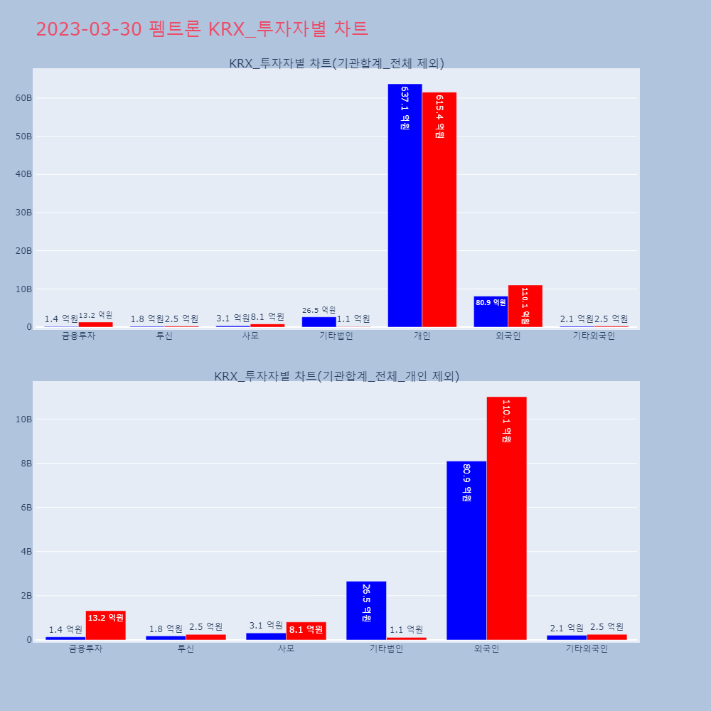 펨트론_KRX_투자자별_차트