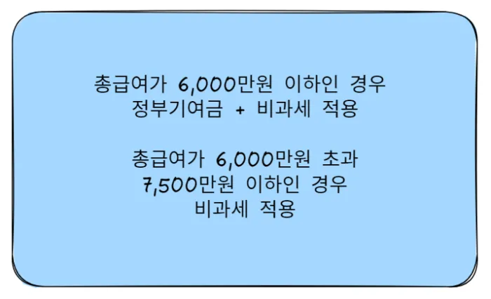 청년도약계좌-가입-조건-신청기간-2023