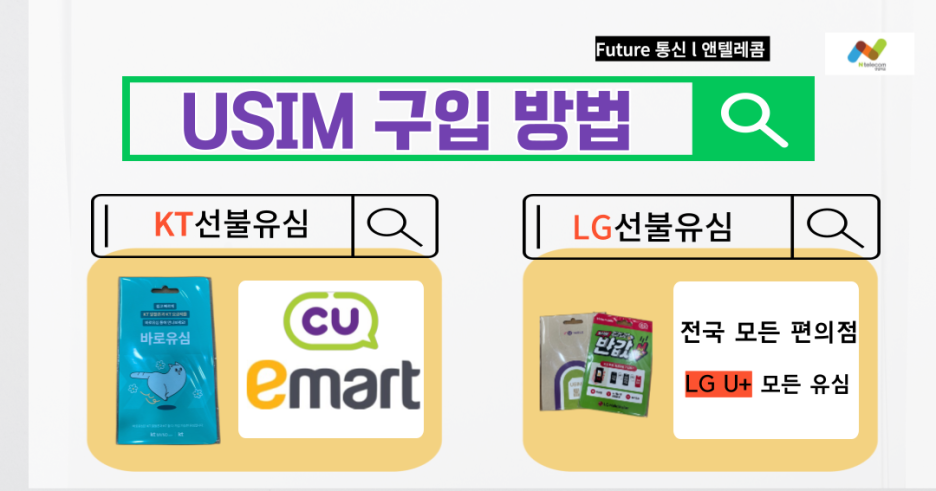 USIM구입방법
